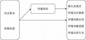 图1 本研究结构方程模型的概念路径