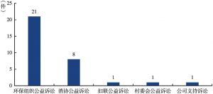 图3 历年“中国十大公益诉讼”中社会组织公益诉讼主要类型