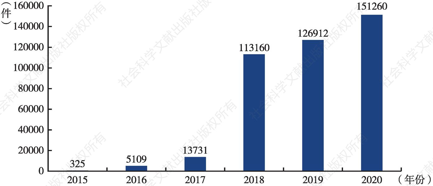 图4 2015～2020年检察机关公益诉讼数量