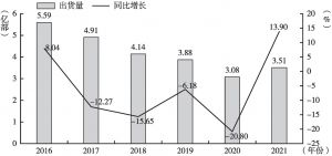 图2 2016～2021年中国手机出货量对比