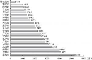 图2 截至2020年底四川省各市（州）儿童之家数量