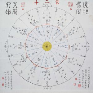 刘启尧绘制的十二律吕与二十四节气对应图 拍摄：霍福