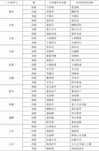 表1-7 日本略本历和中国宣明历物候名称对比-续表1