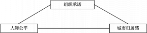 图1 理论模型
