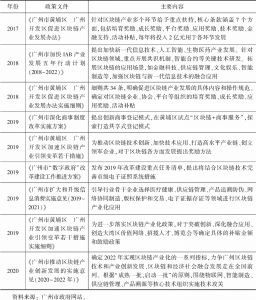 表4 2017～2020年广州区块链政策汇总