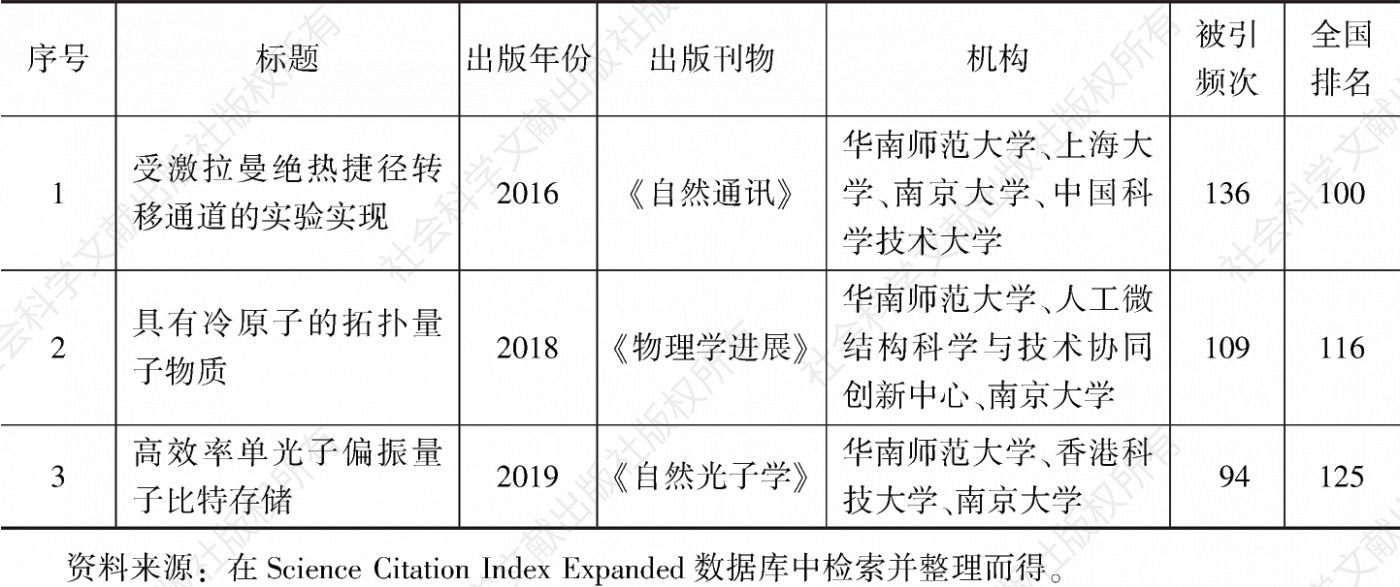表3 截至2021年底华南师范大学量子信息领域高被引SCI论文情况