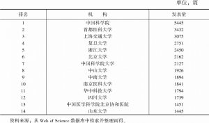 表3 2016～2020年中国脑科学领域主要论文发表机构及排名