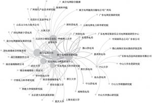 图4 2011～2021年广州绿色专利合作情况