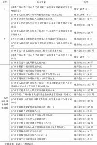 表2 广州“1+9”科技创新政策体系框架