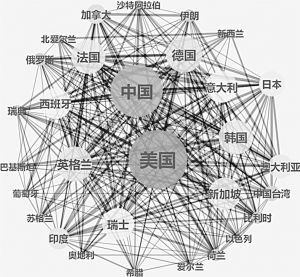 图6 2010～2021年类脑智能领域论文合作次数前30国家合作网络