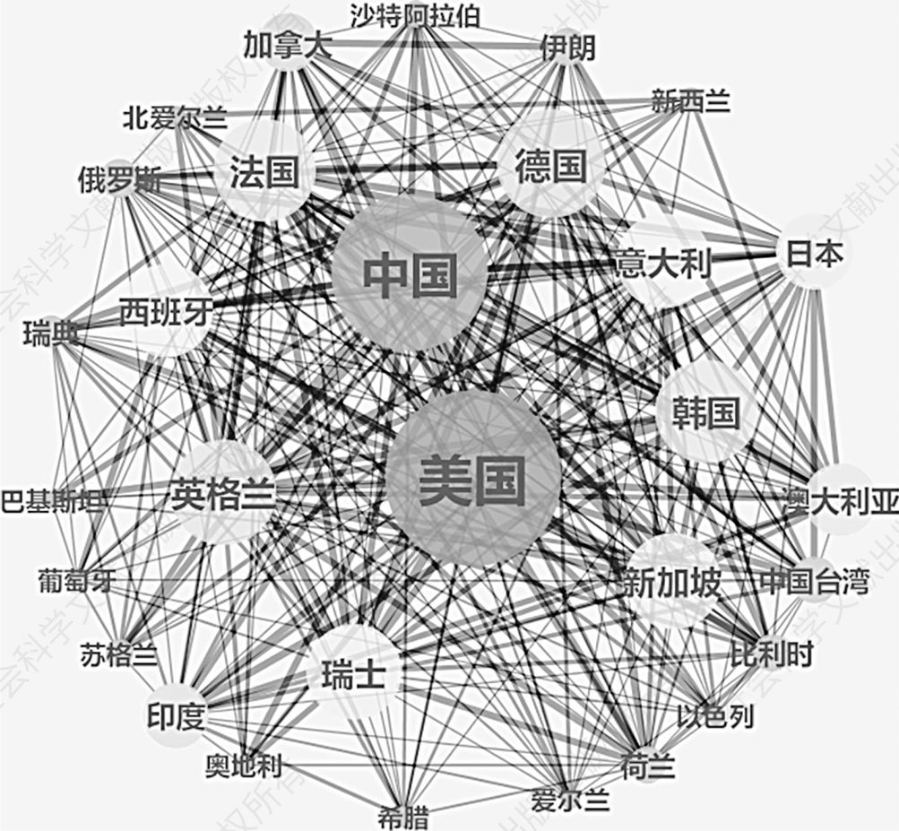 图6 2010～2021年类脑智能领域论文合作次数前30国家合作网络