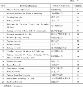 表9 2010～2021年类脑智能专利数量排名前20的中国机构