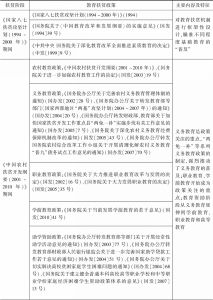 表5-1 1994～2019年中国教育扶贫政策