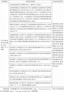表5-1 1994～2019年中国教育扶贫政策-续表