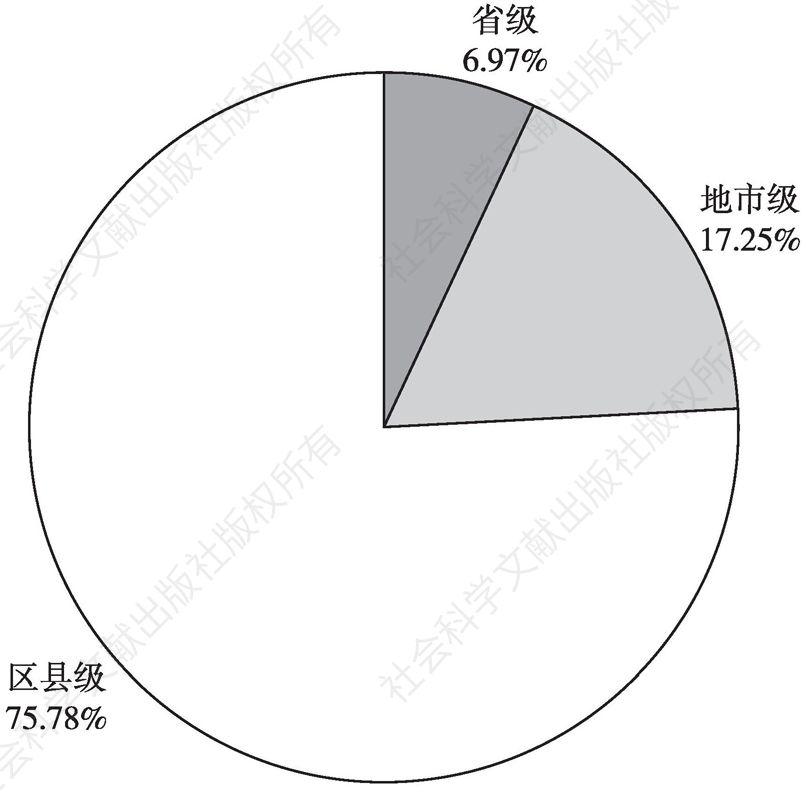 图13 2021年1～9月江西省新增项目收益专项债行政层级分布