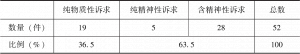 表8-2 民国荣县坟产案件中的民众诉求