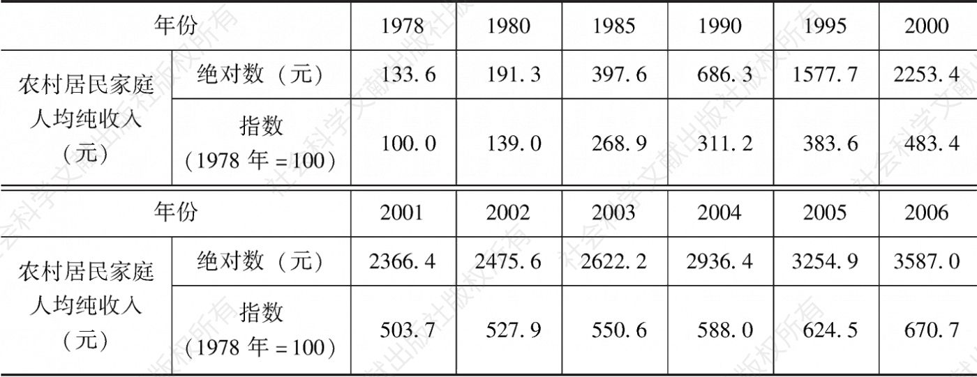 表6-1 1978～2006年全国农村居民家庭人均纯收入情况