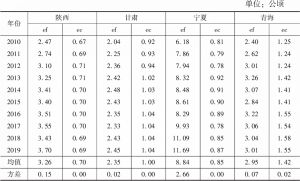 表5 2010～2019年黄河中上游西北地区四省（区）人均生态足迹和人均生态承载力变化