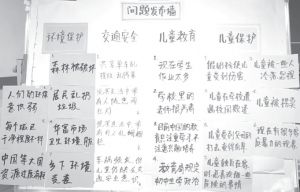 图2-6 深圳市北站社区儿童提出的公共议题