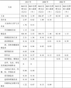 表4-3 深圳规模以上工业企业法人单位相关经济普查年份R&D经费支出及其投入强度