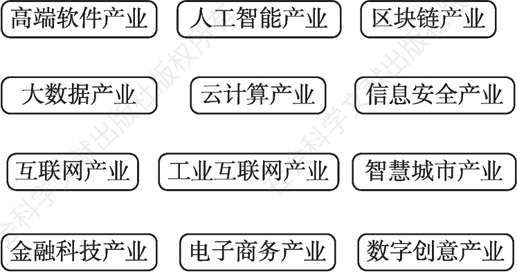 图6-15 深圳市数字经济产业发展的12个重点领域