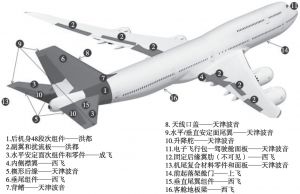 图2-4 中国企业参与的波音747零部件制造示意