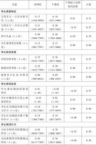表6-1 江西省样本地区学生干预组与对照组平衡性检验-续表1