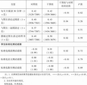 表6-1 江西省样本地区学生干预组与对照组平衡性检验-续表2