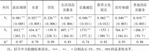 表1 2016～2020年北京居民各项消费支出的回归系数和统计参数值