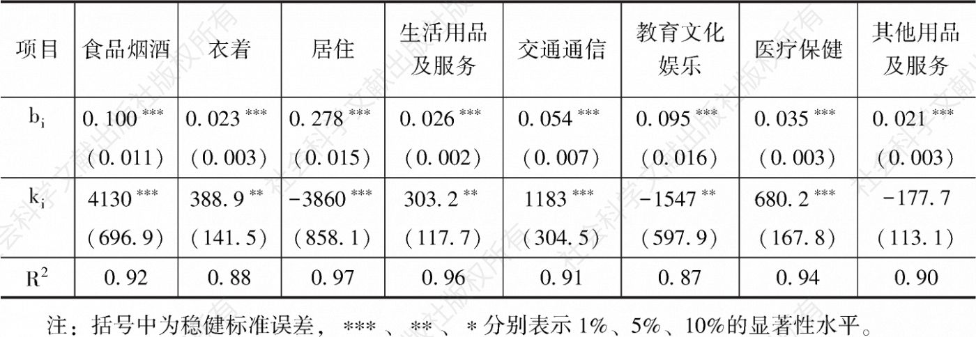 表2 2016～2020年上海居民各项消费支出的回归系数和统计参数值