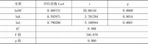 表8 天津经济水平的回归分析结果