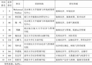 表1-1 RePEc于2021年2月公布的在中国供职的经济学家排名