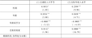 表6 收入水平和主观收入不平等的影响因素：OLS模型