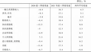 表1 2020年、2021年前三季度主要财政收入指标