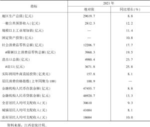 表1 2021年江西省主要经济社会发展指标