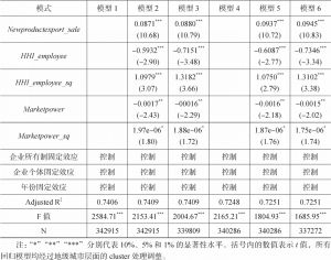 表1 中国各省份市场化“不对称”效应对微观企业创新投入影响效应的OLS检验结果-续表