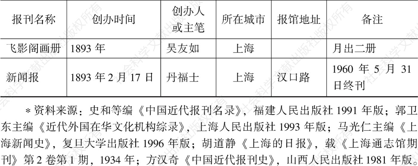 1894年以前中国报纸刊物表-续表2