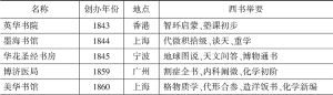 近代中国西书出版机构表（1894年以前）