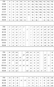表2-2 19世纪以来的厦门方言韵母比较-续表1