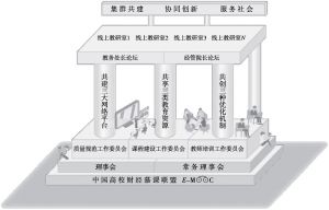 图1 中国高校财经慕课联盟集群共建共享示意