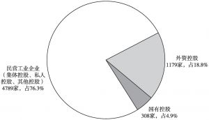 图1 广州市规模以上工业企业按控股情况分布