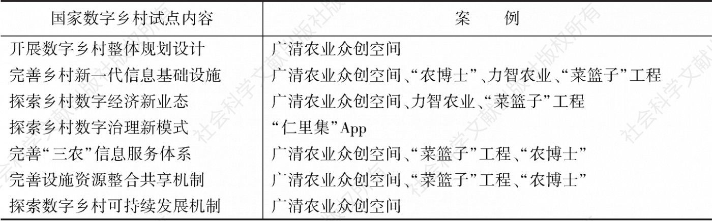 表1 广州市现有数字农业农村建设实践与国家数字乡村试点内容的对标情况的相关案例