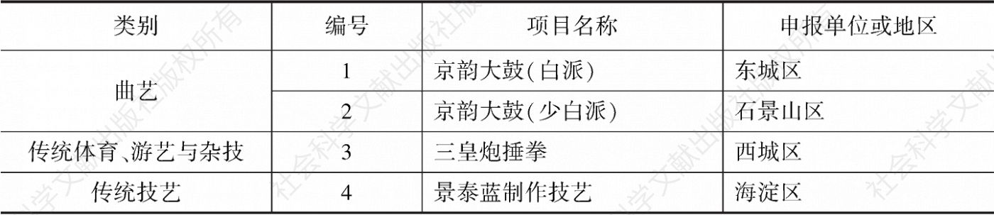 表4 北京市第五批市级非物质文化遗产代表性项目名录扩展项目名录