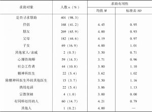 表2 疫情丧亲者的求助行为及求助有用性