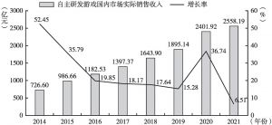 图6 2014～2021年中国自主研发游戏国内市场实际销售收入及增长率