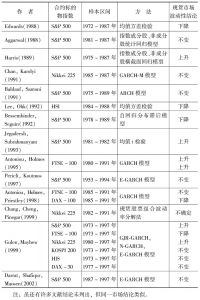 表1-1 股指期货推出前后现货市场波动性主要实证研究文献结论总结