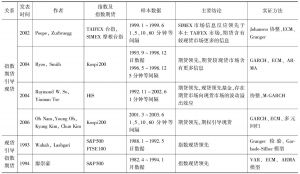 续表