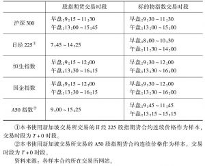 表4-2 各样本股指期现货市场开收盘时间对照（北京时间）