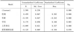 表3-37 理财信息评估阶段AB3多元线性回归系数