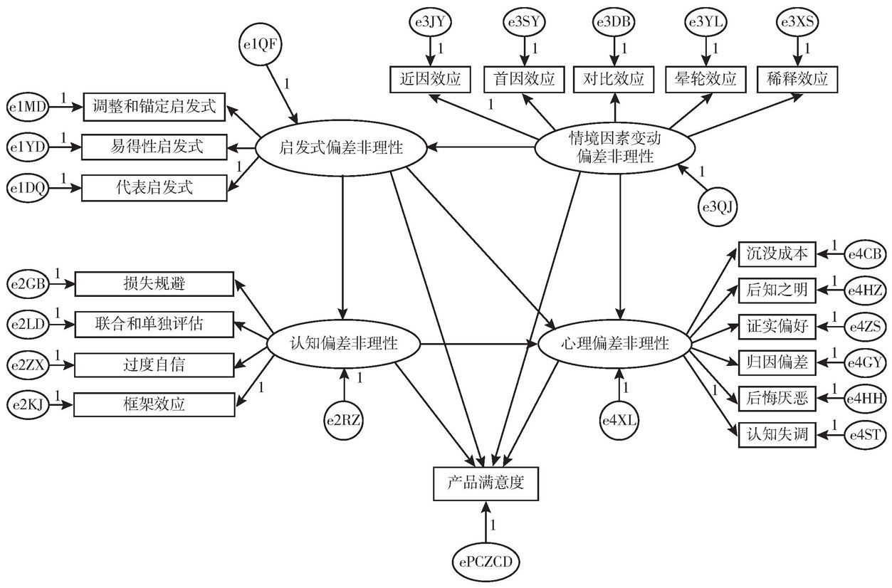 图4-2 初始SEM的路径